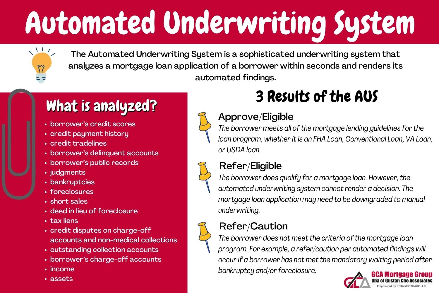 What Does Refer/Eligible Per Automated Findings Means?