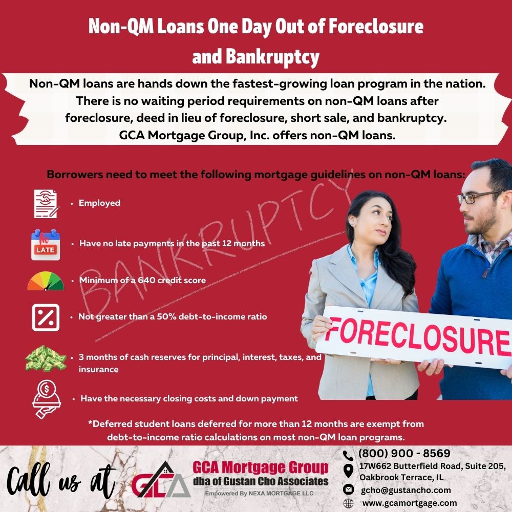 Non-QM Loans One Day Out of Foreclosure and Bankruptcy
