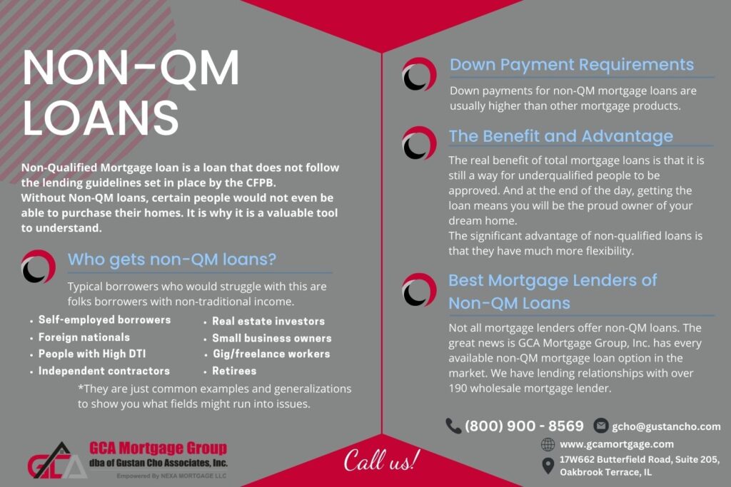Non-QM Loans to Conventional Mortgages