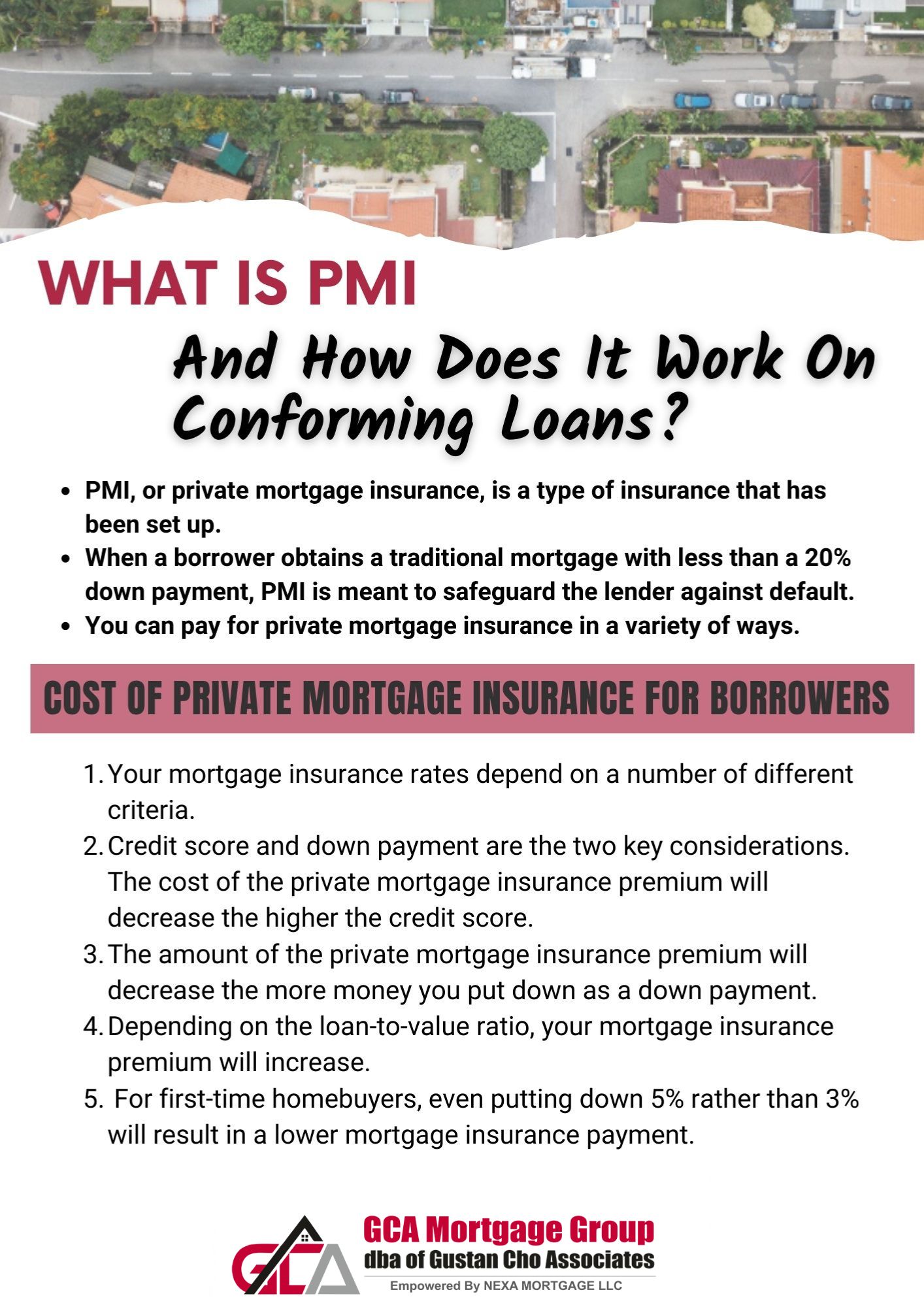 What Is PMI And How Does It Work On Conforming Loans