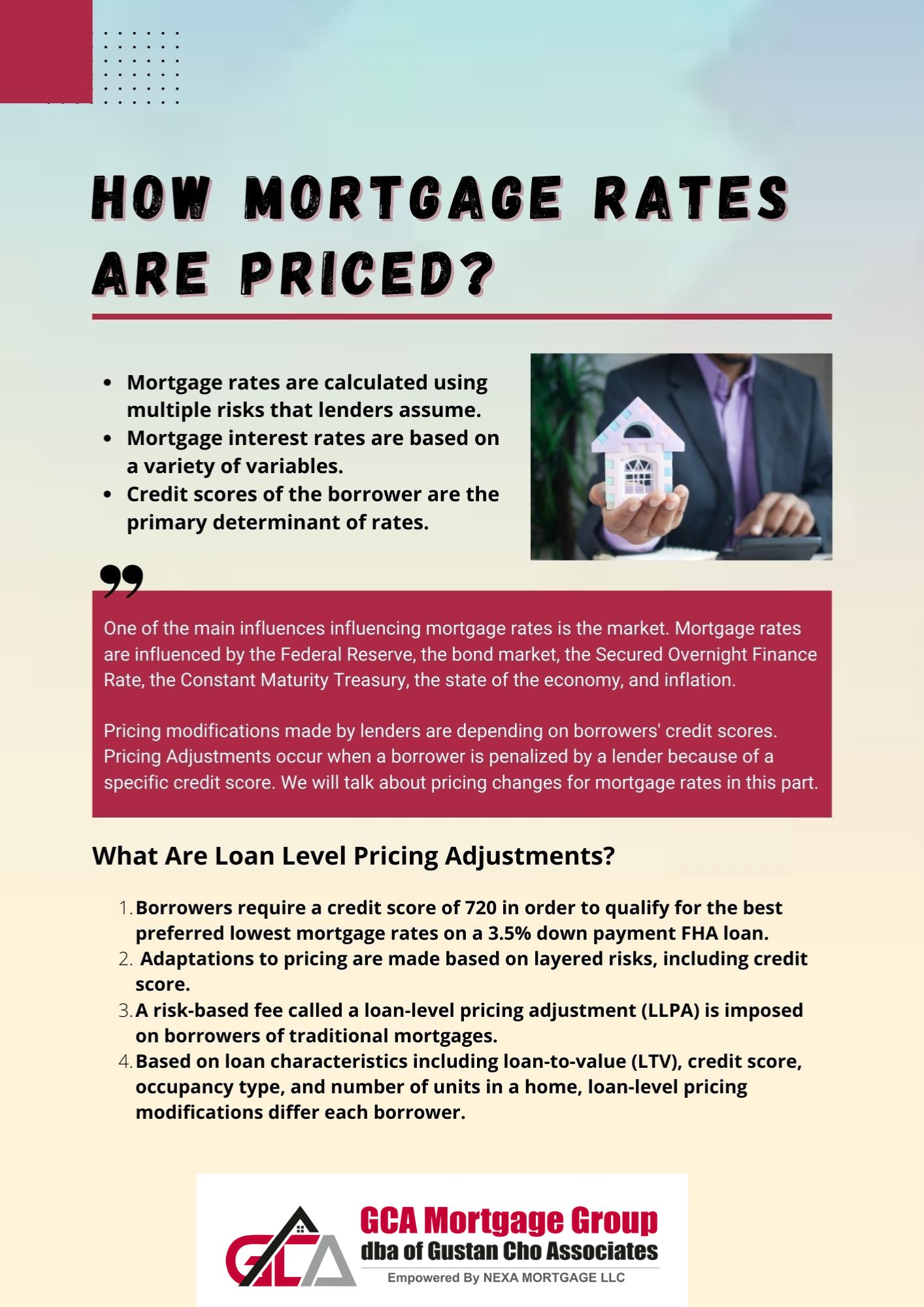 How Mortgage Rates Are Priced