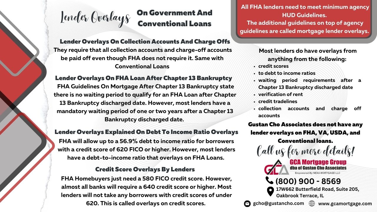 Lender Overlays Explained On Government And Conventional Loans