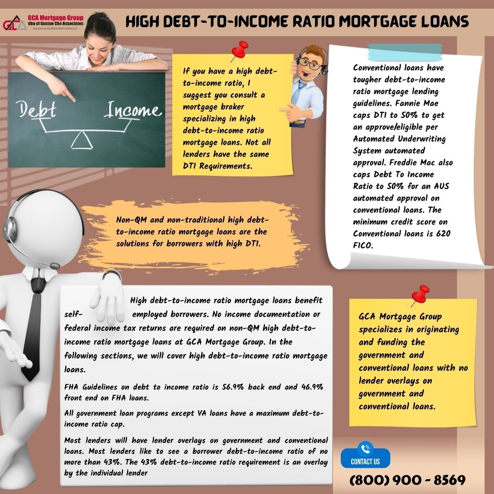 High DTI Ratio Mortgage Loans