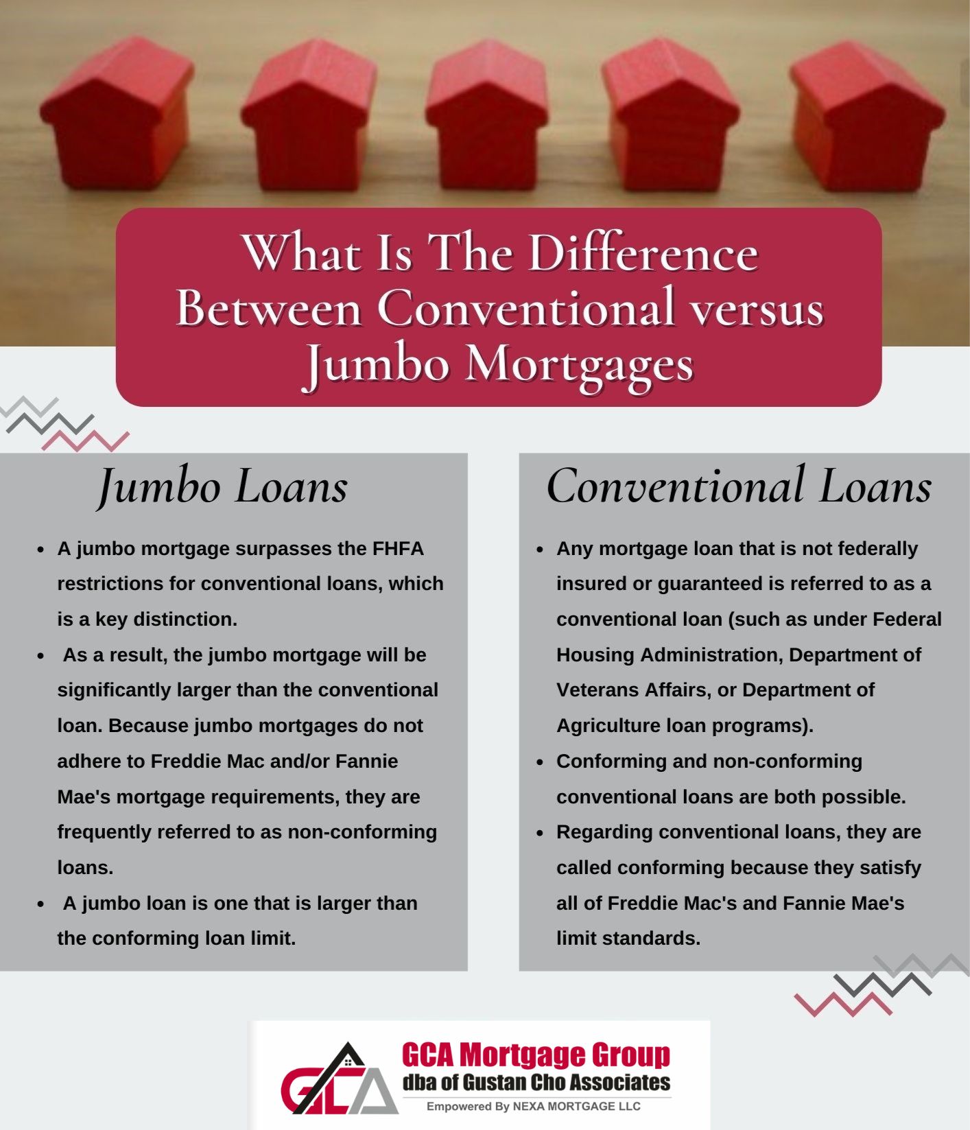 The Difference Between Conventional versus Jumbo Loan