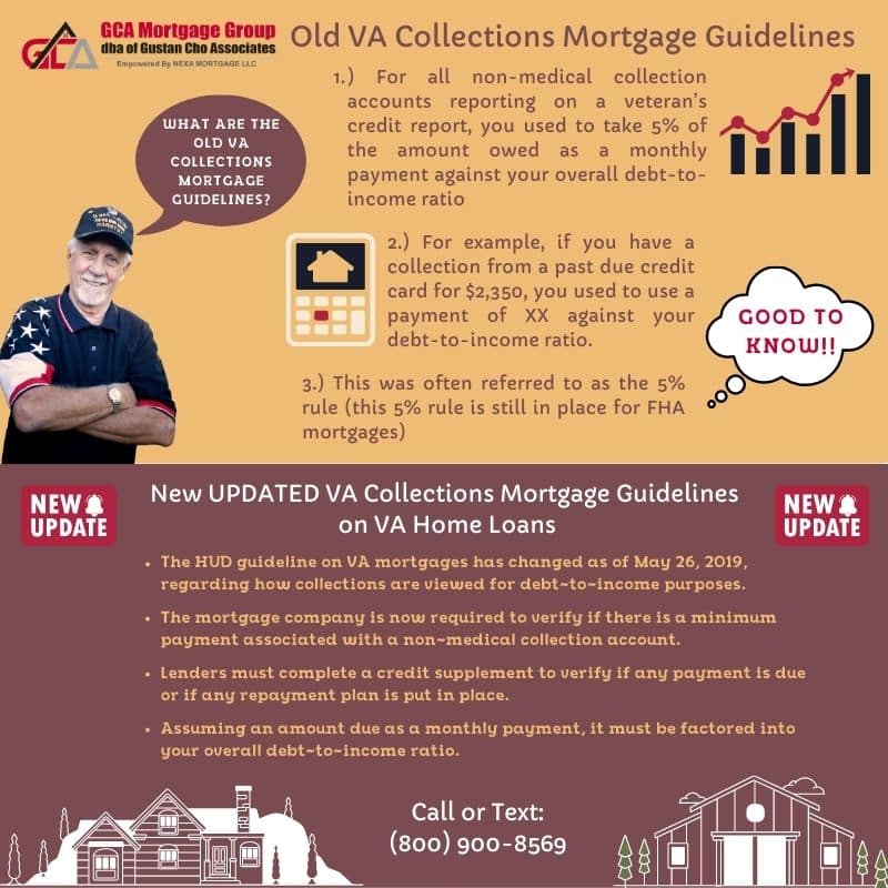 VA Collections Mortgage Guidelines on VA Home Loans