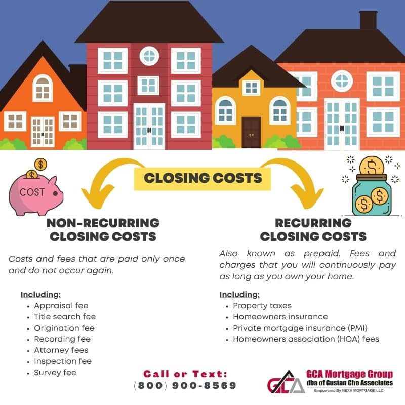 How Much Are Closing Costs For Homebuyers